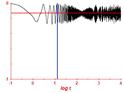 Survival probability log